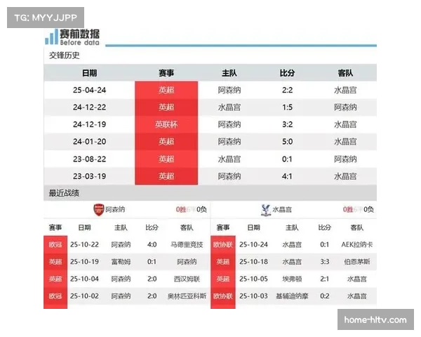 阿森纳多名主力伤缺 阵容深度经受考验